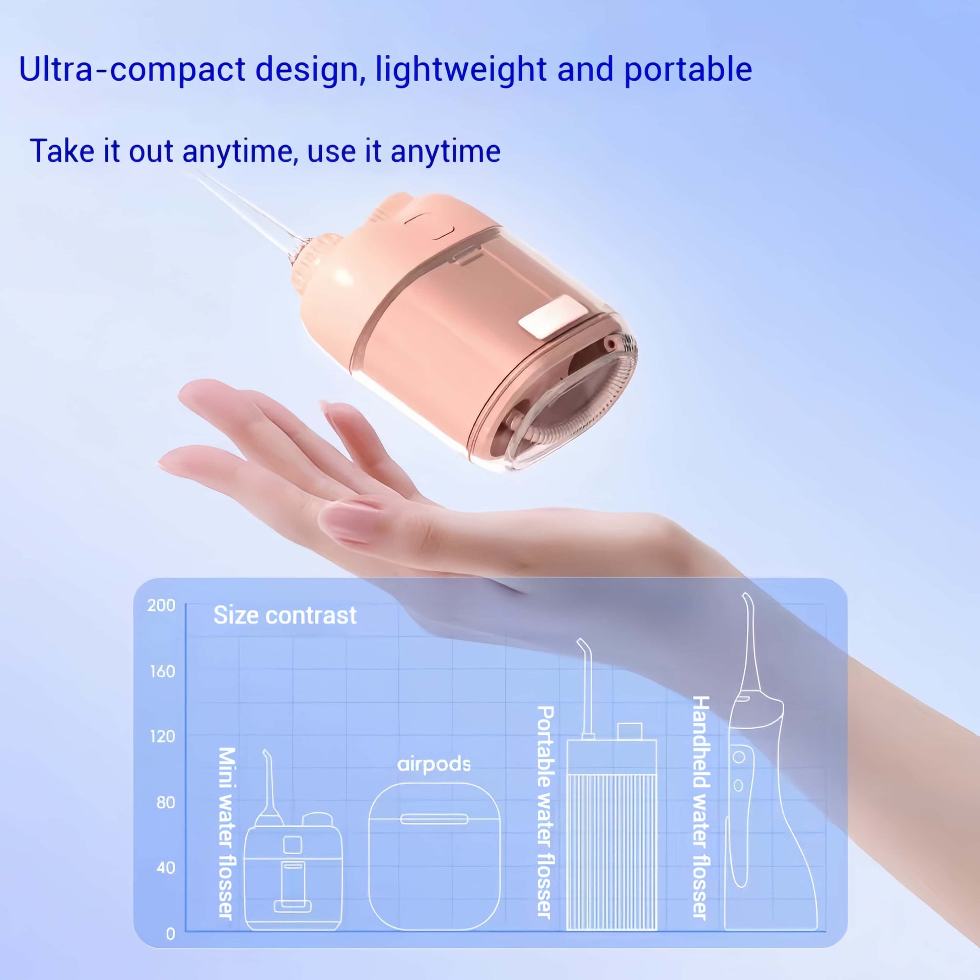 Orateeth Flosser Palm - Size Design