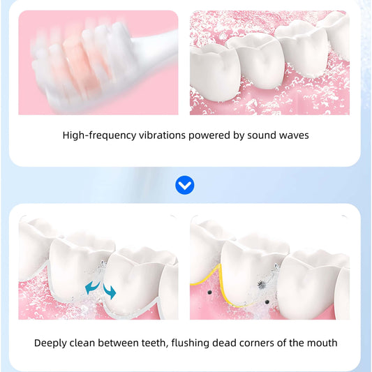 Best Oral Hygiene Routine: Dentist Recommended Guide