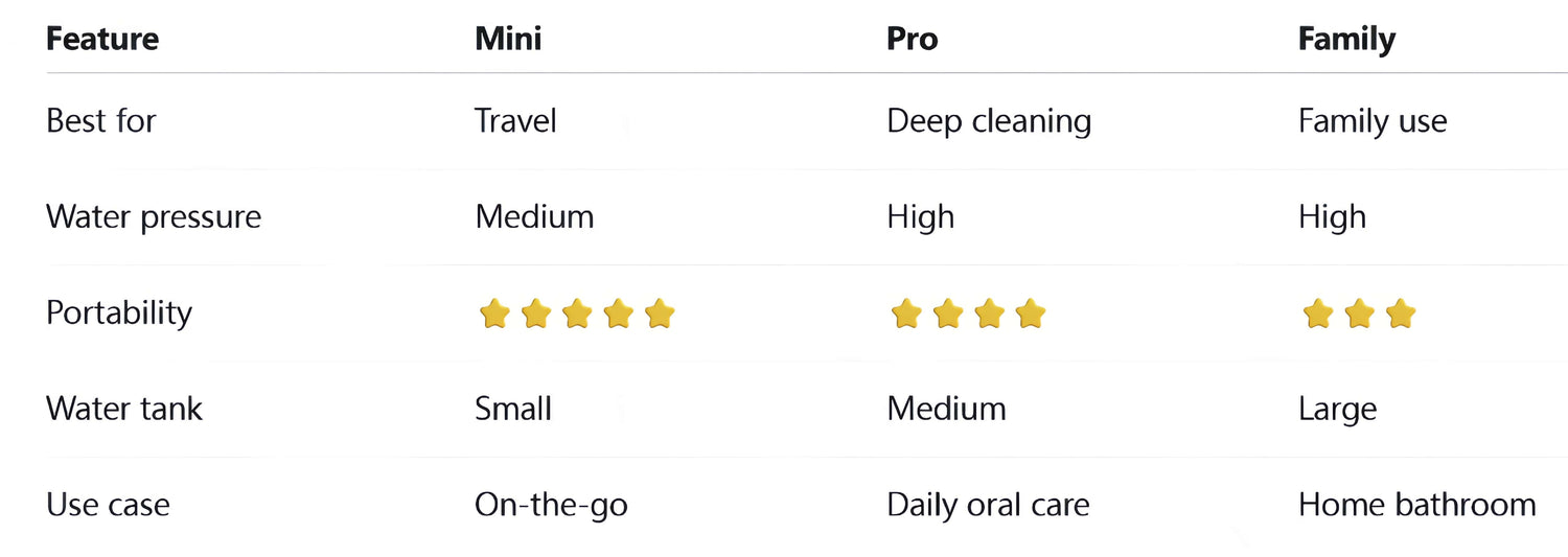 Orateeth Mini Cordless Water Flosser – Deep Clean Anywhere