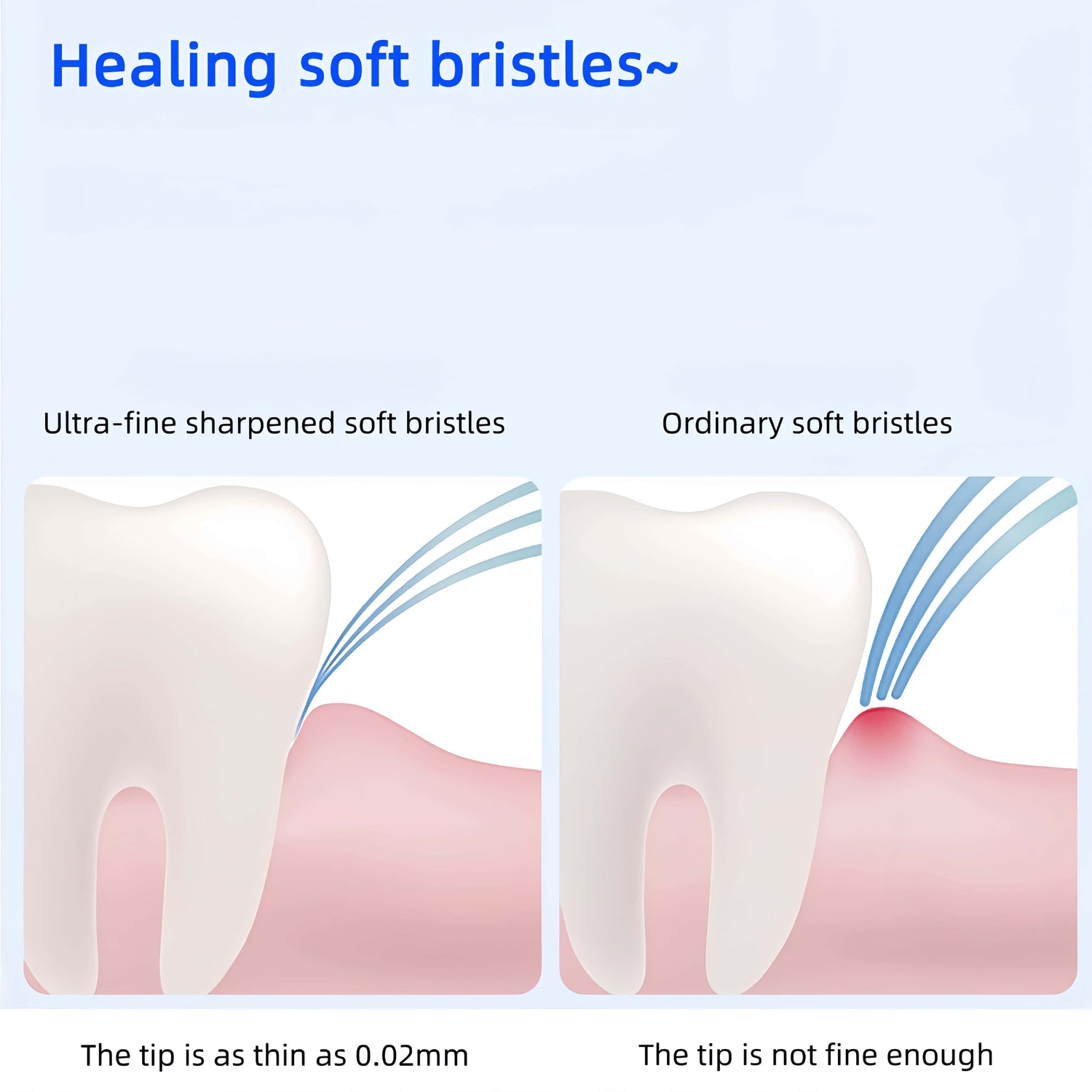 Orateeth LED Display Sonic Toothbrush – 200-Day Battery