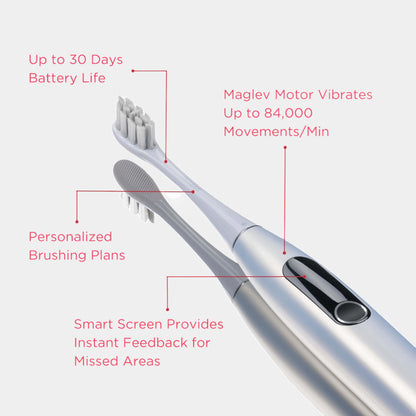 Orateeth X Pro Toothbrush Component Detail